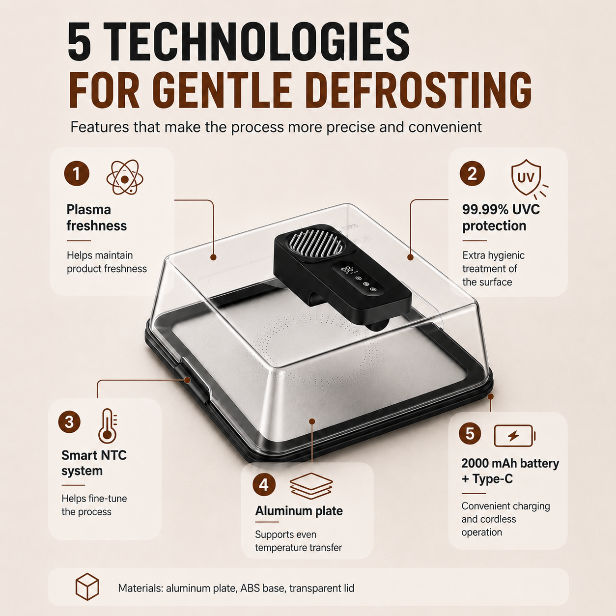 QuickThaw™ Defrosting Plate